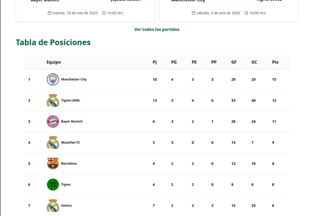 Imagen de la tabla de posiciones en la landing page