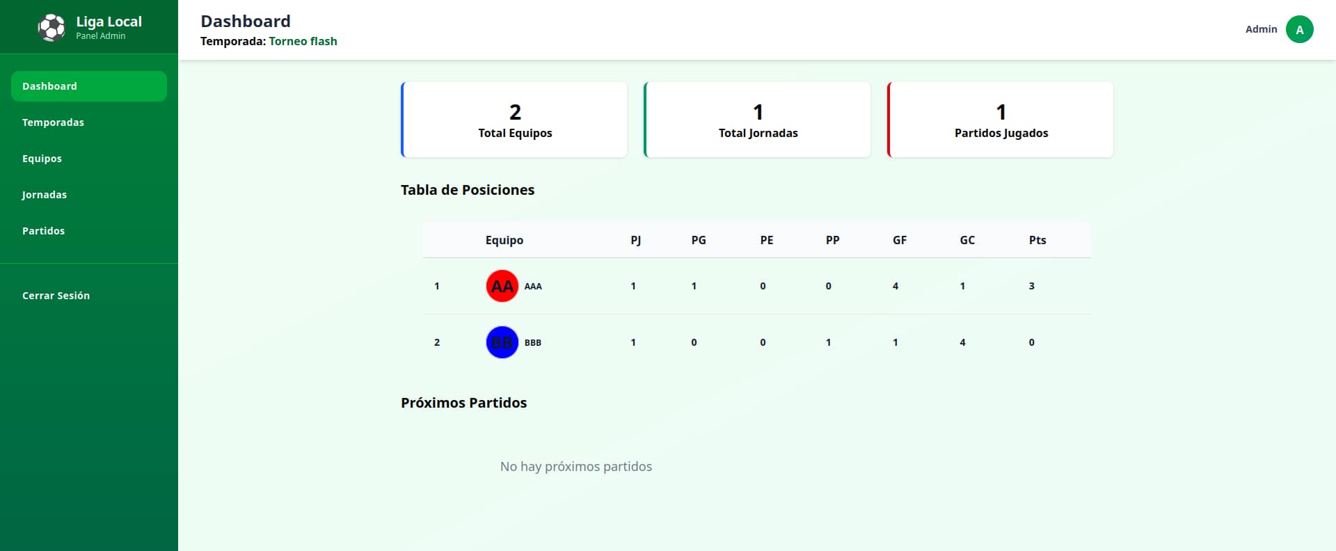 Imagen de dashboard conla temporada activa