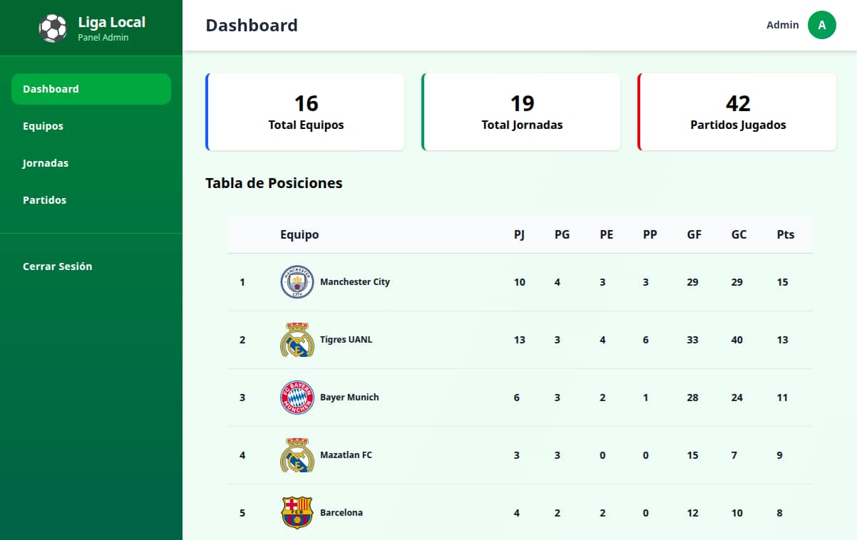 Imagen de tabla de posiciones