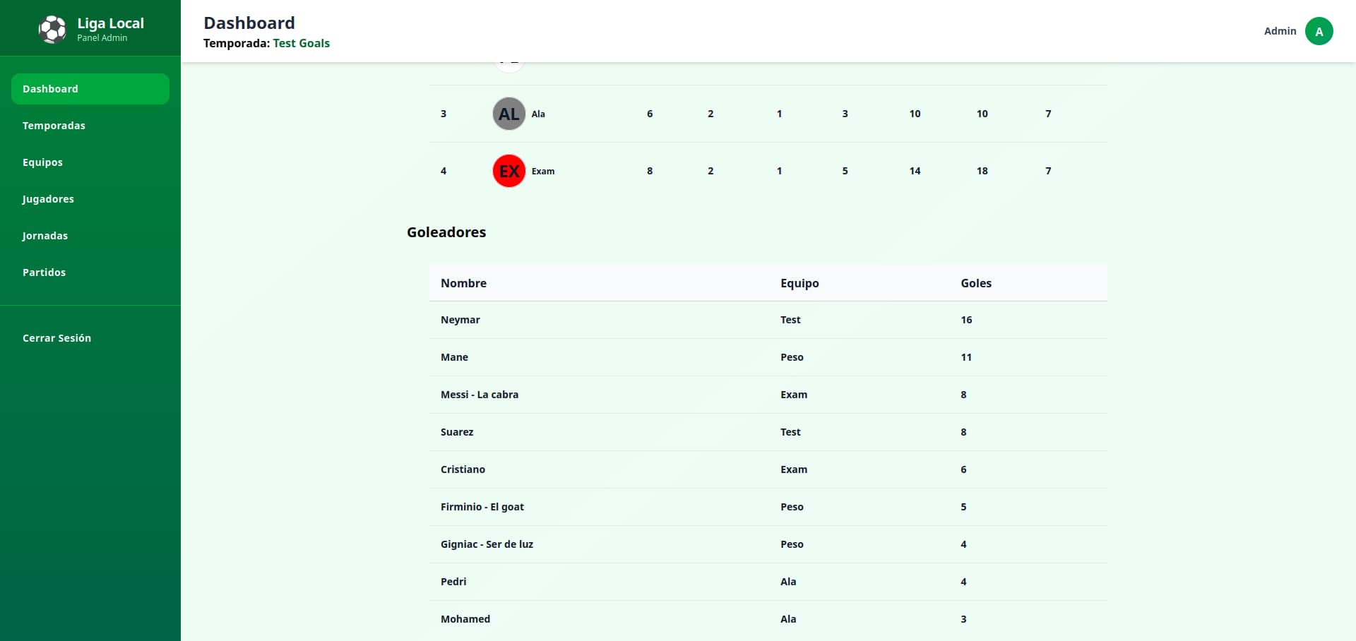 Imagen de la lista de goleadores en el dashboard