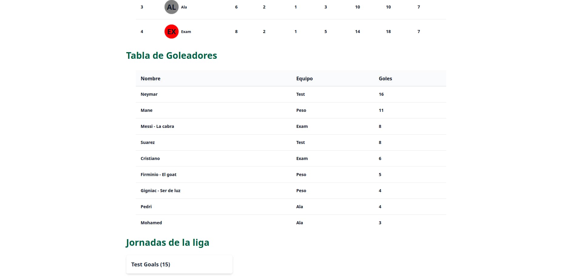 Imagen de tabla de goleadores en la landing page
