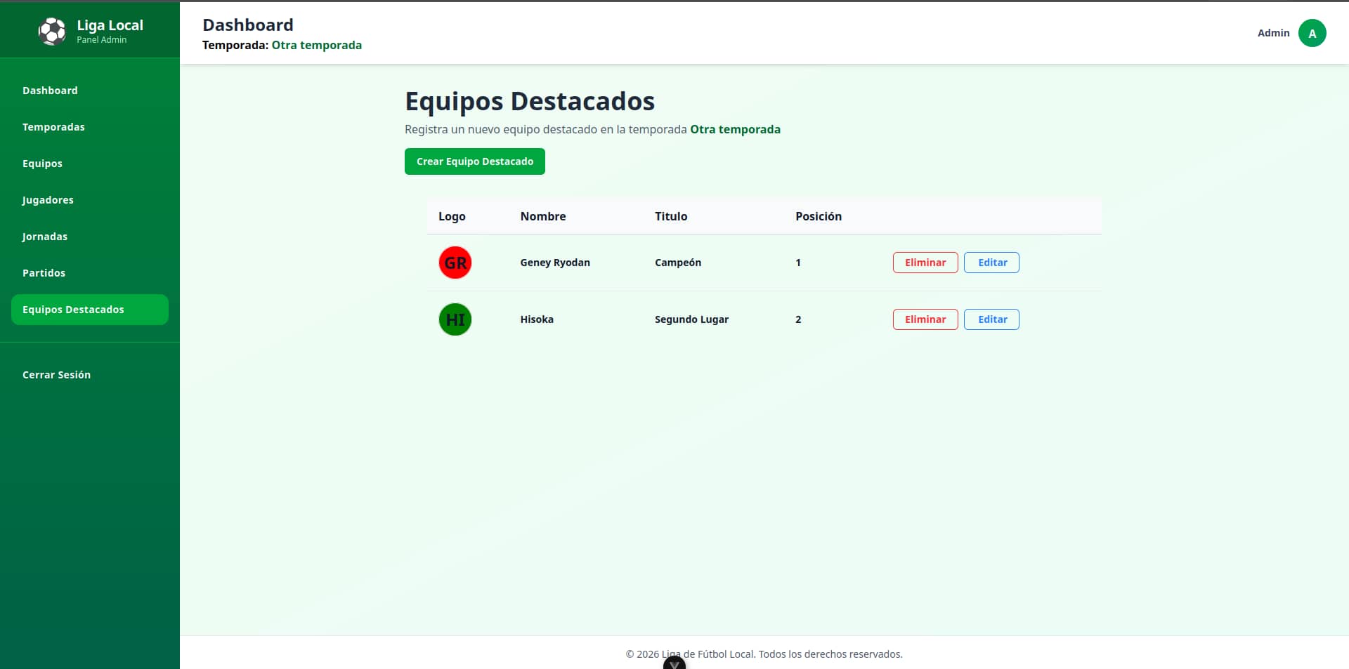 Imagen de la lista de equipos destacados en el dashboard