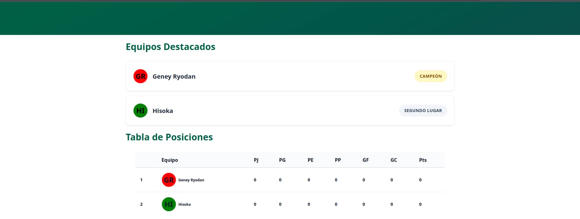 Imagen de la lista de equipos destacados en la landing page