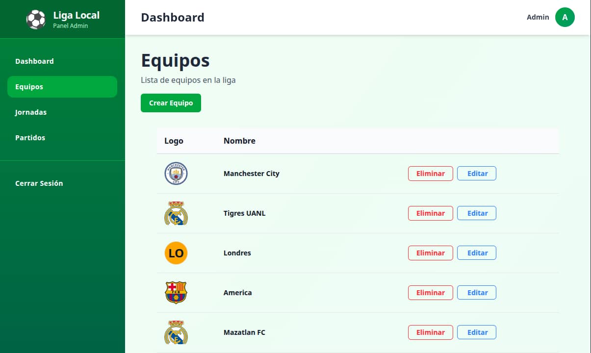 Imagen de gestión de equipos